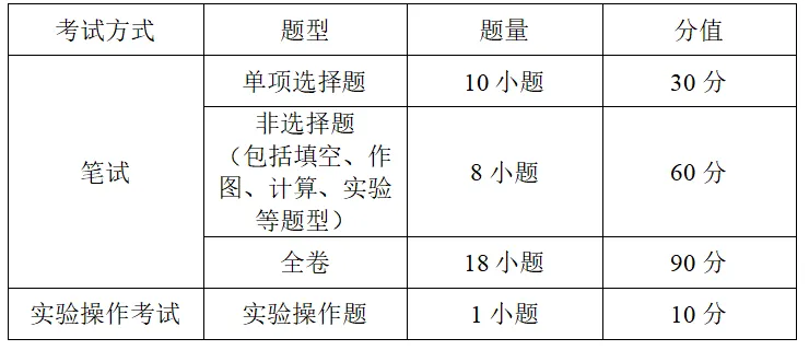 2026广州中考时间、总分810分分数构成!-第20张图片-四季读书网
