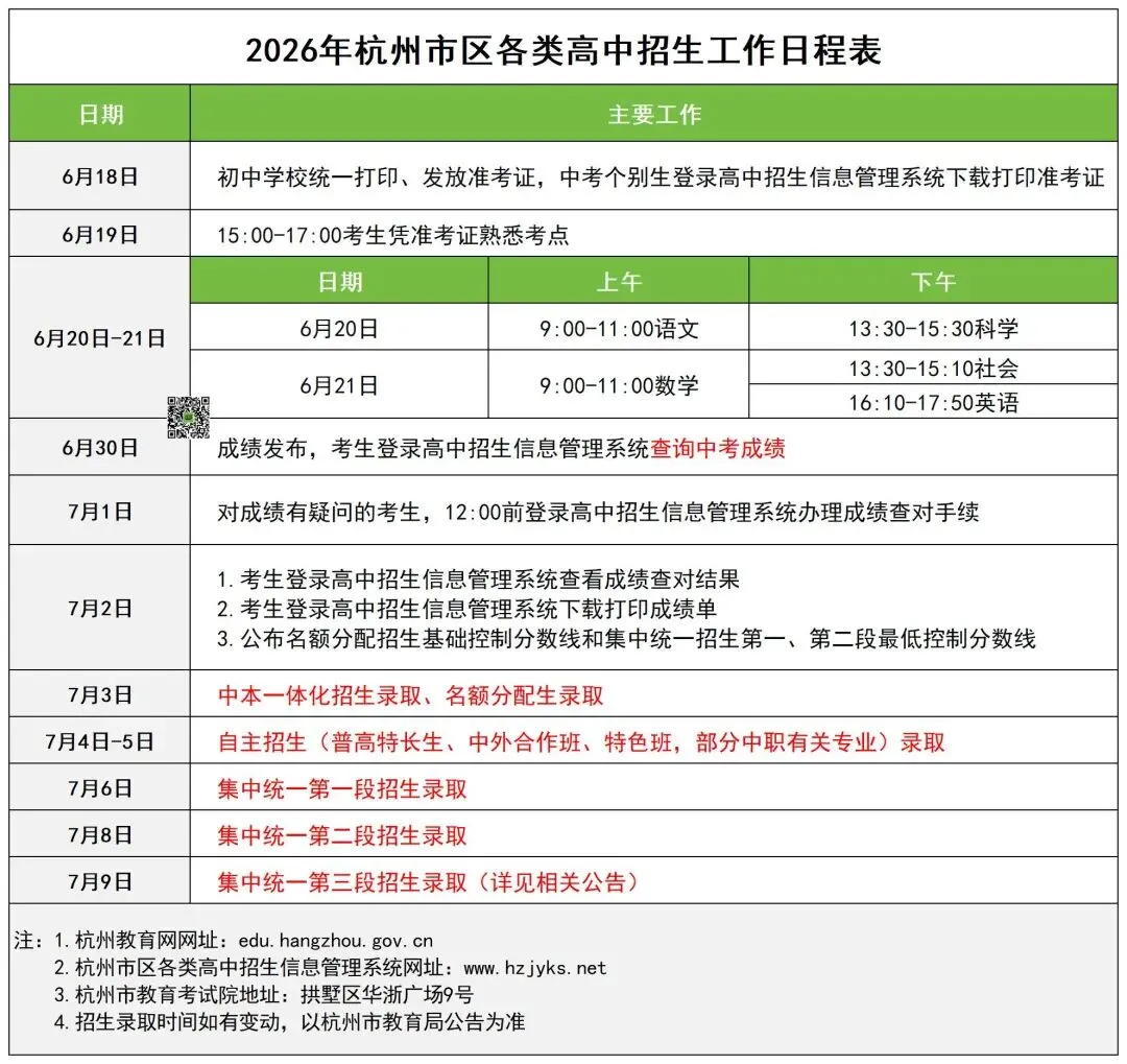 注意!2026杭州中考成绩公布时间-第5张图片-四季读书网