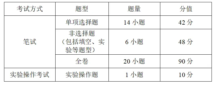 2026广州中考时间、总分810分分数构成!-第23张图片-四季读书网