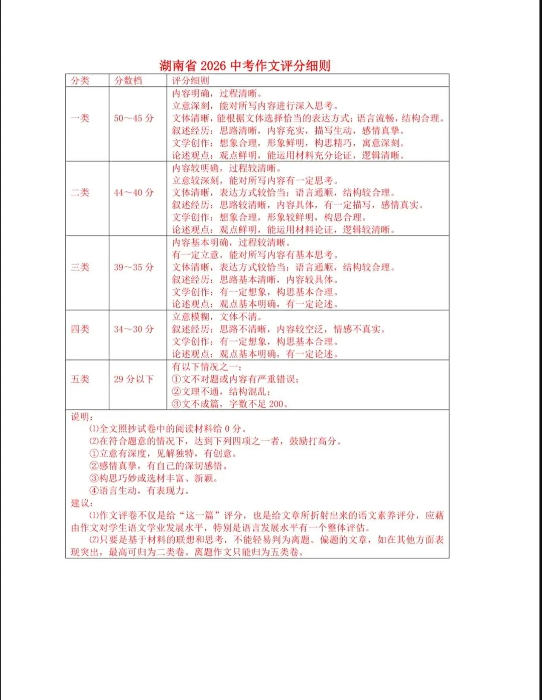 2026年湖南省中考真题+答案-第10张图片-四季读书网