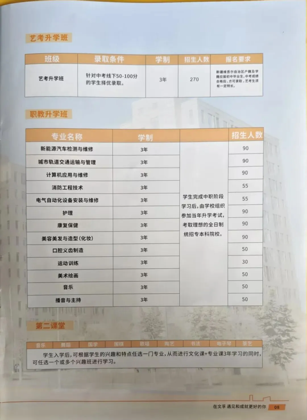 中考不是终点,技能成就出彩人生-第10张图片-四季读书网