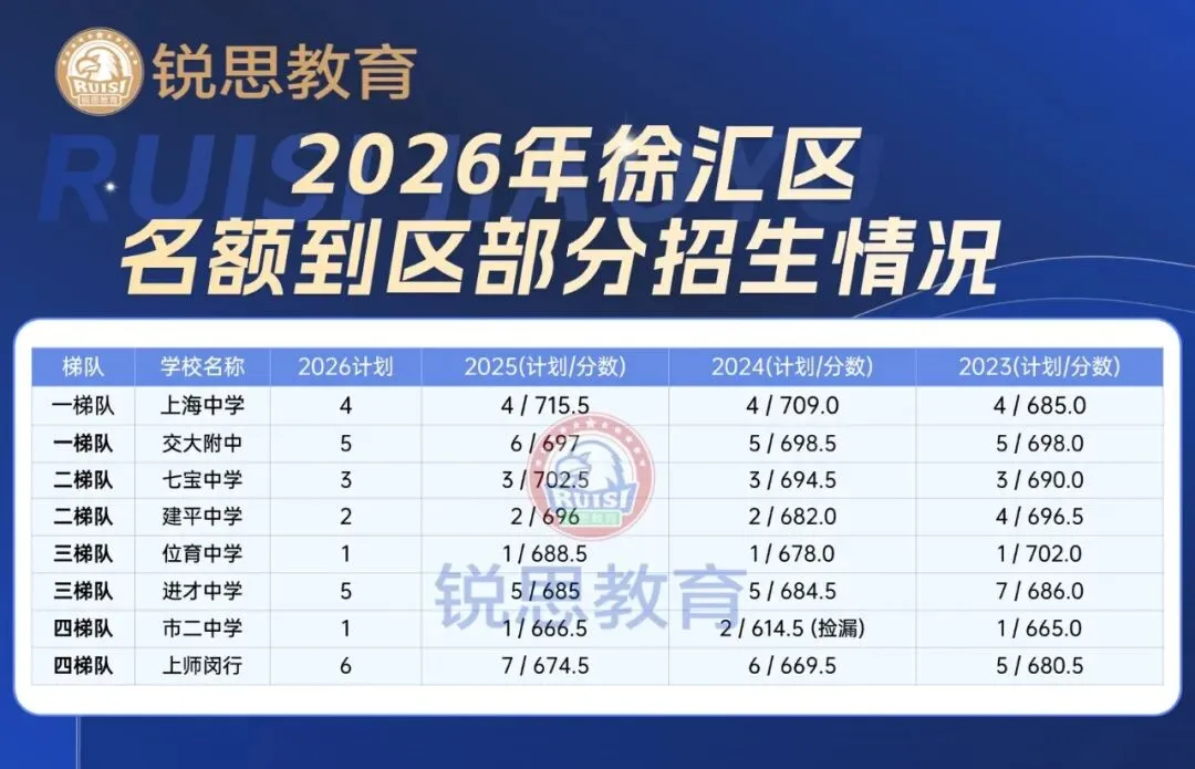 【明天截止】中考志愿将定,但真正的“决战”才刚刚开始!-第6张图片-四季读书网