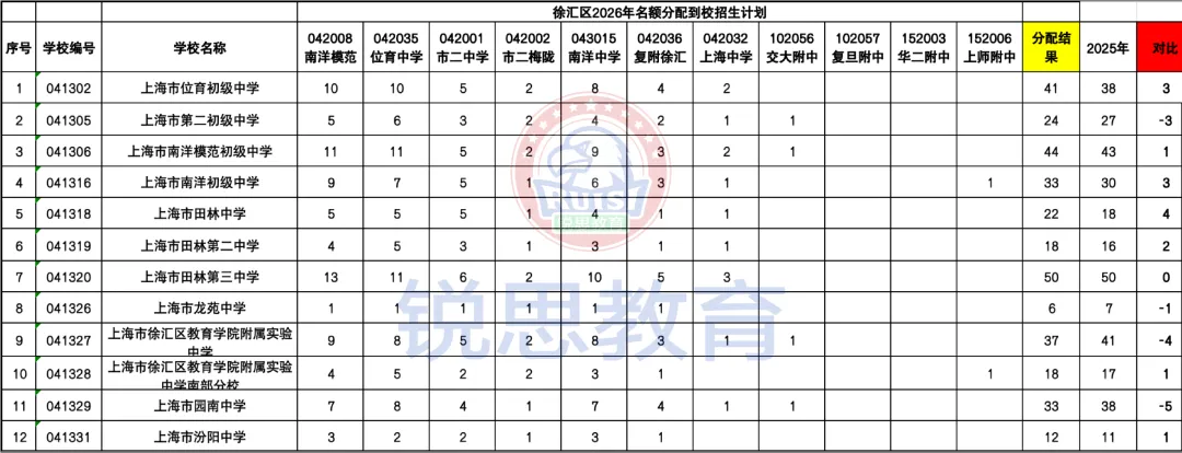 【明天截止】中考志愿将定,但真正的“决战”才刚刚开始!-第12张图片-四季读书网