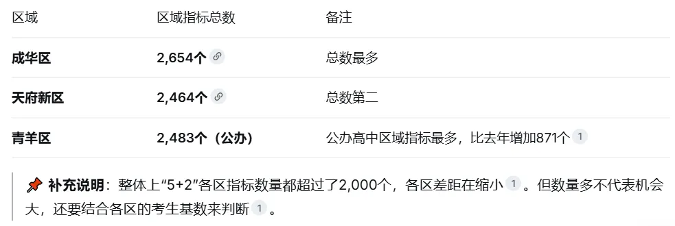 2026成都中考家长速看:第一批次7类录取顺序,搞错一个可能白填8个志愿-第4张图片-四季读书网
