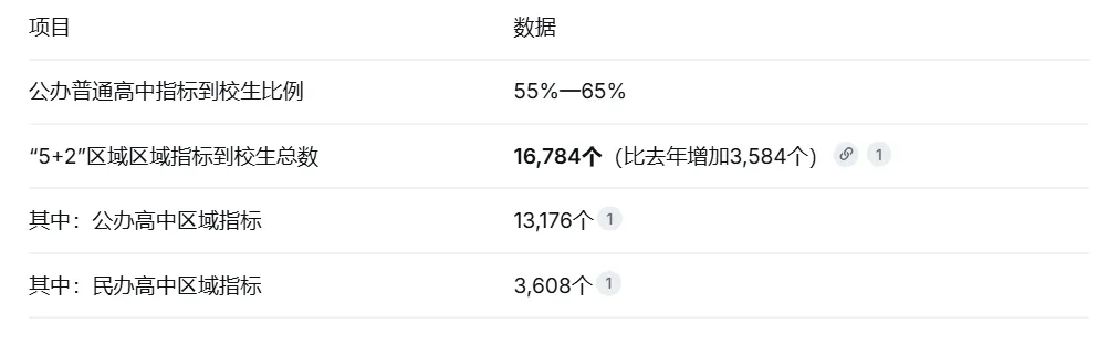 2026成都中考家长速看:第一批次7类录取顺序,搞错一个可能白填8个志愿-第3张图片-四季读书网