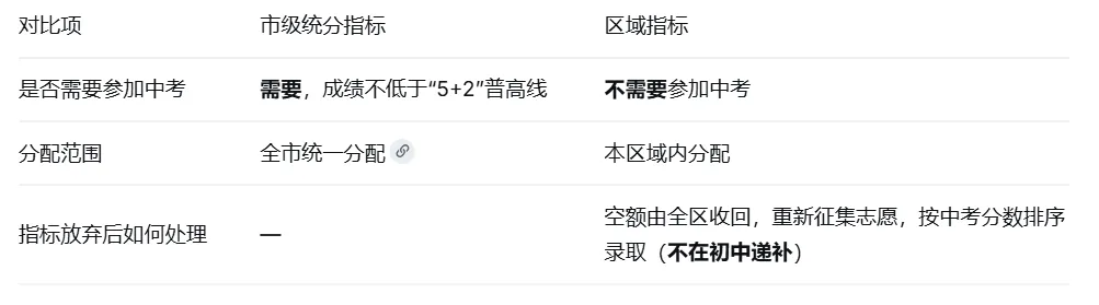 2026成都中考家长速看:第一批次7类录取顺序,搞错一个可能白填8个志愿-第5张图片-四季读书网