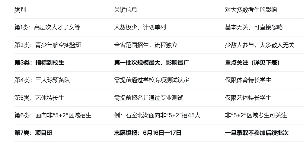 2026成都中考家长速看:第一批次7类录取顺序,搞错一个可能白填8个志愿-第6张图片-四季读书网