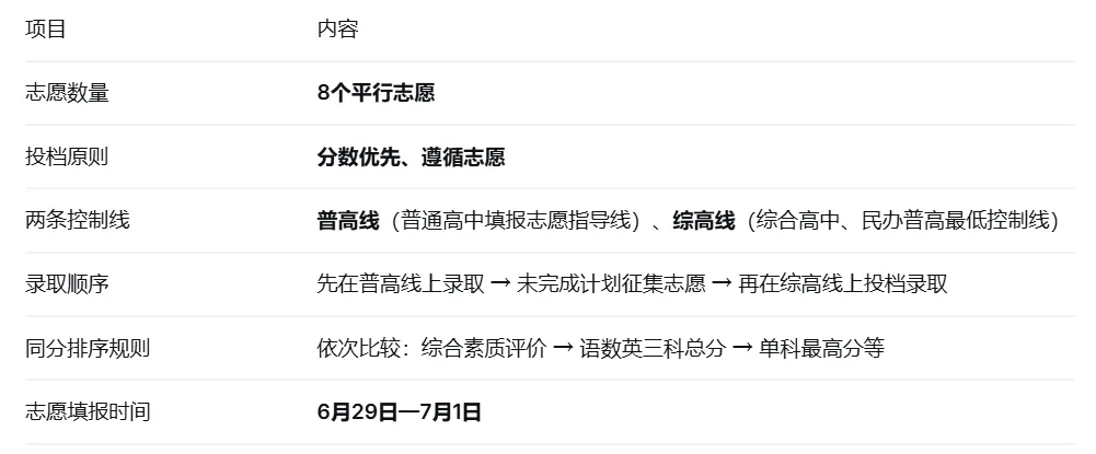 2026成都中考家长速看:第一批次7类录取顺序,搞错一个可能白填8个志愿-第7张图片-四季读书网
