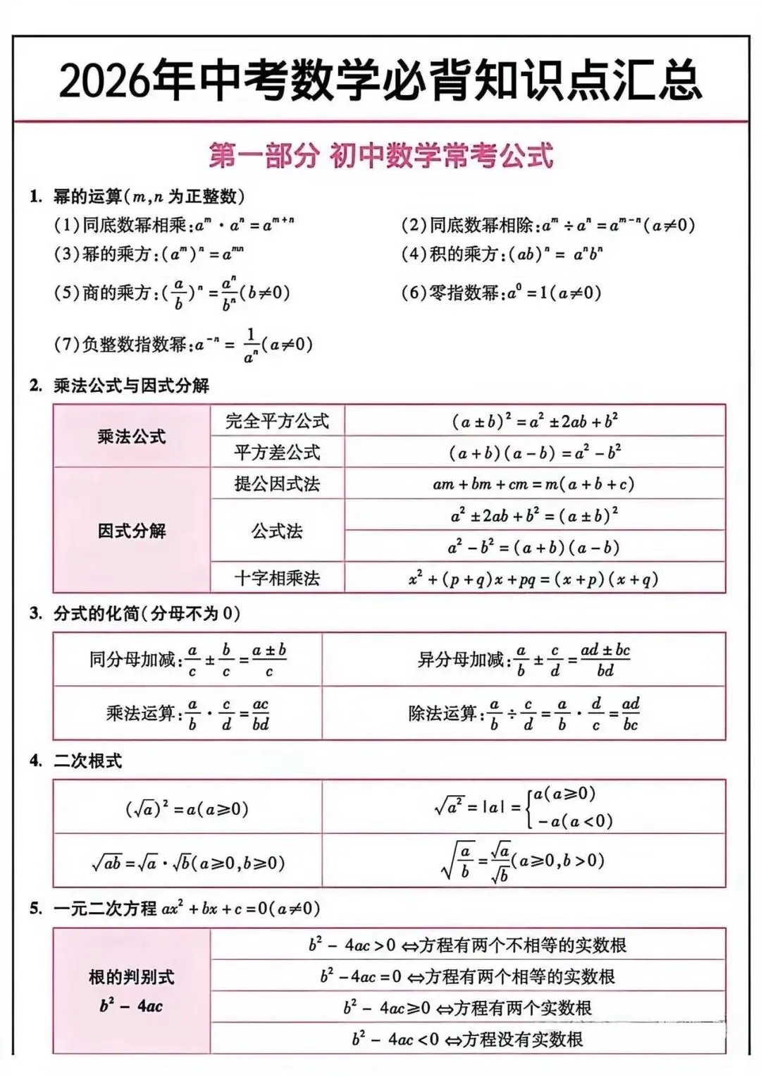 中考必备知识点汇总-第1张图片-四季读书网