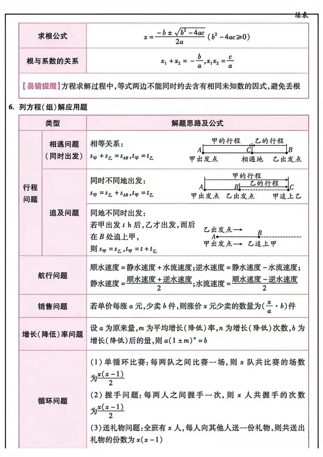 中考必备知识点汇总-第2张图片-四季读书网
