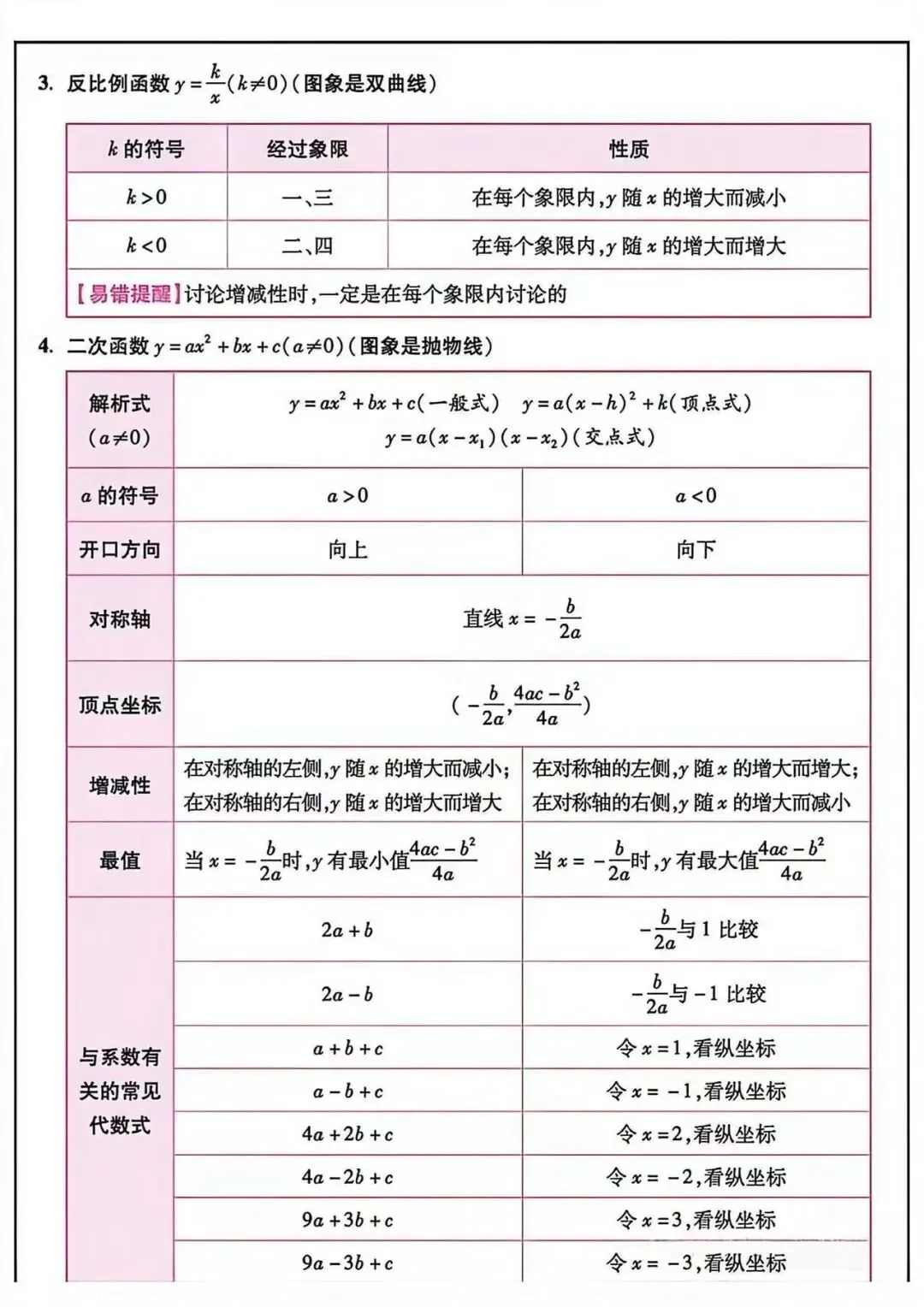 中考必备知识点汇总-第5张图片-四季读书网