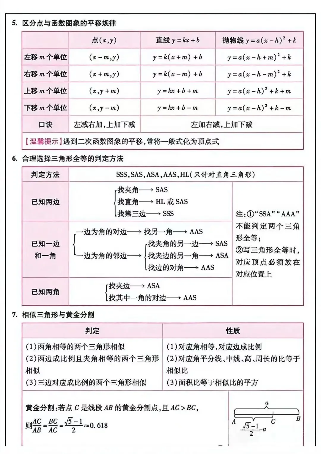 中考必备知识点汇总-第6张图片-四季读书网