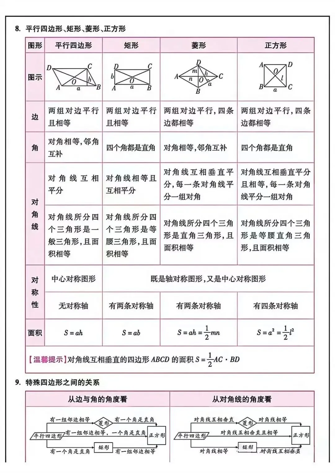 中考必备知识点汇总-第7张图片-四季读书网