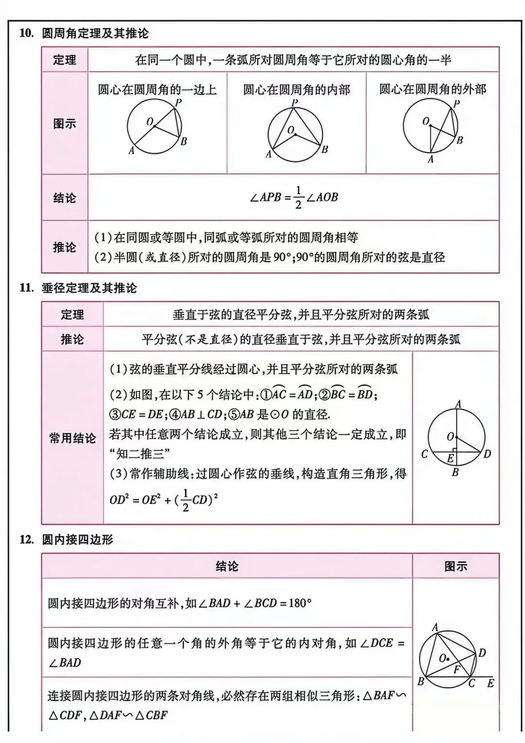 中考必备知识点汇总-第8张图片-四季读书网