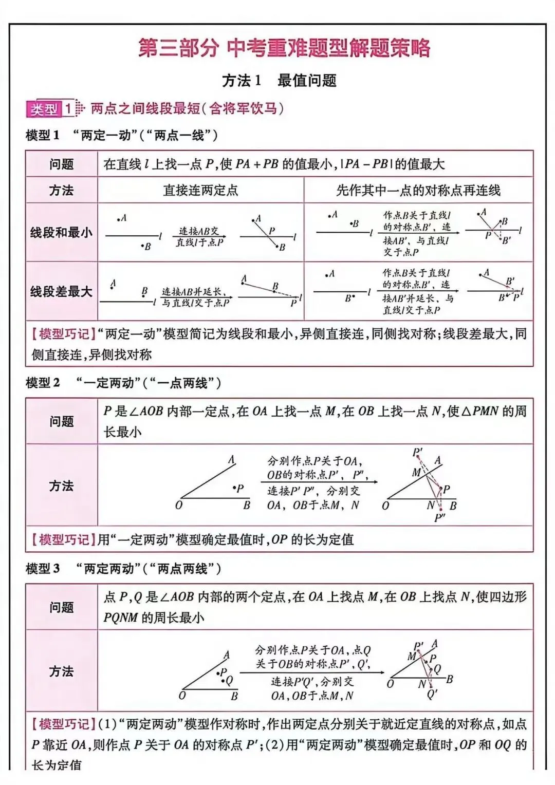 中考必备知识点汇总-第9张图片-四季读书网