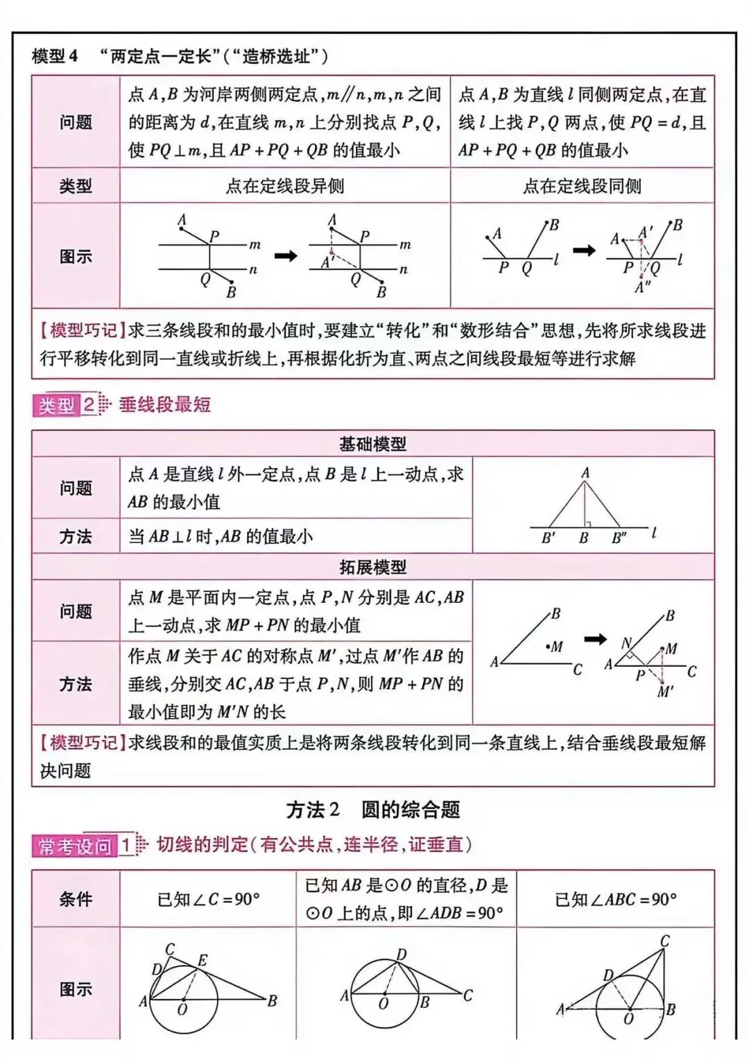 中考必备知识点汇总-第10张图片-四季读书网
