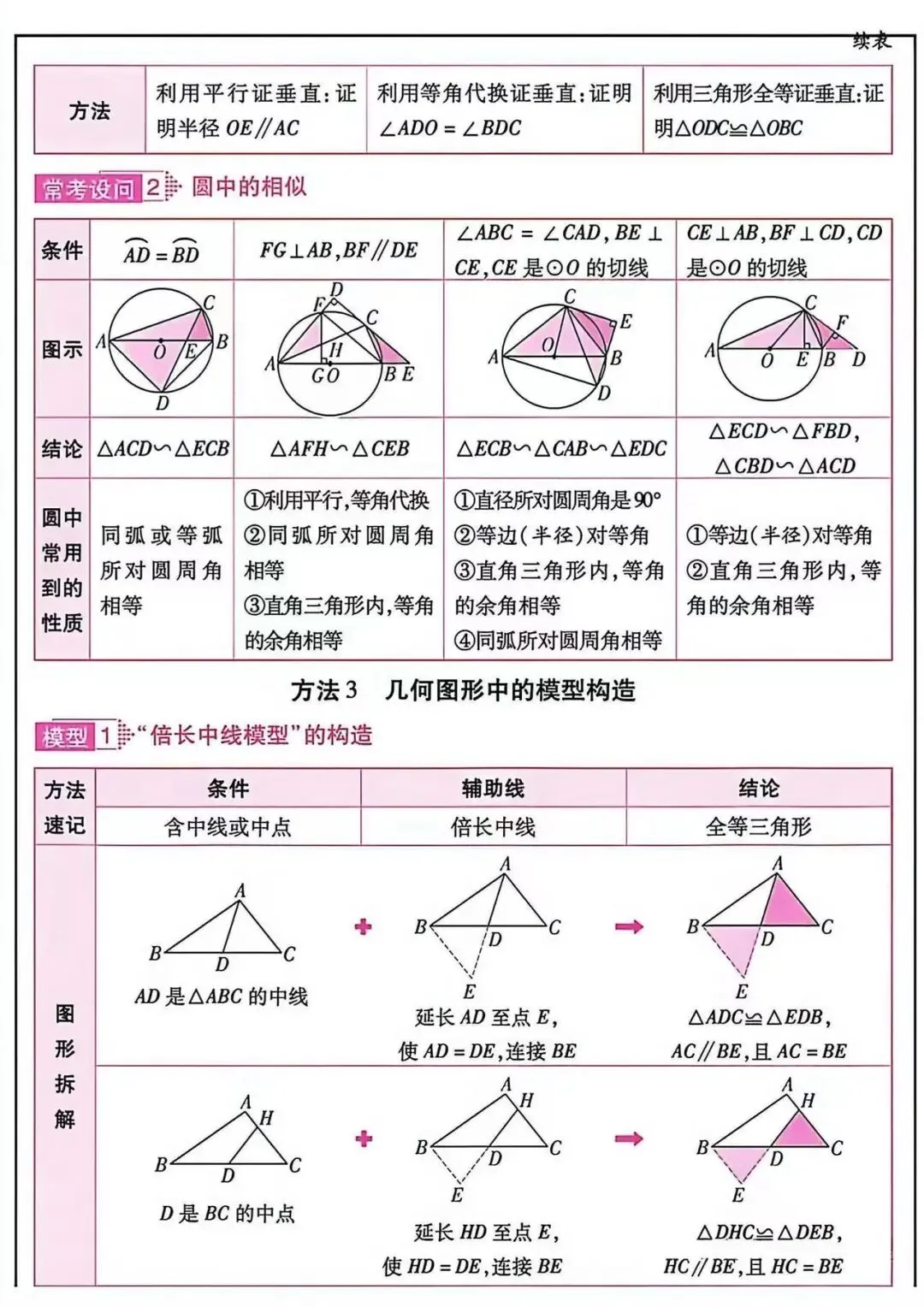 中考必备知识点汇总-第11张图片-四季读书网