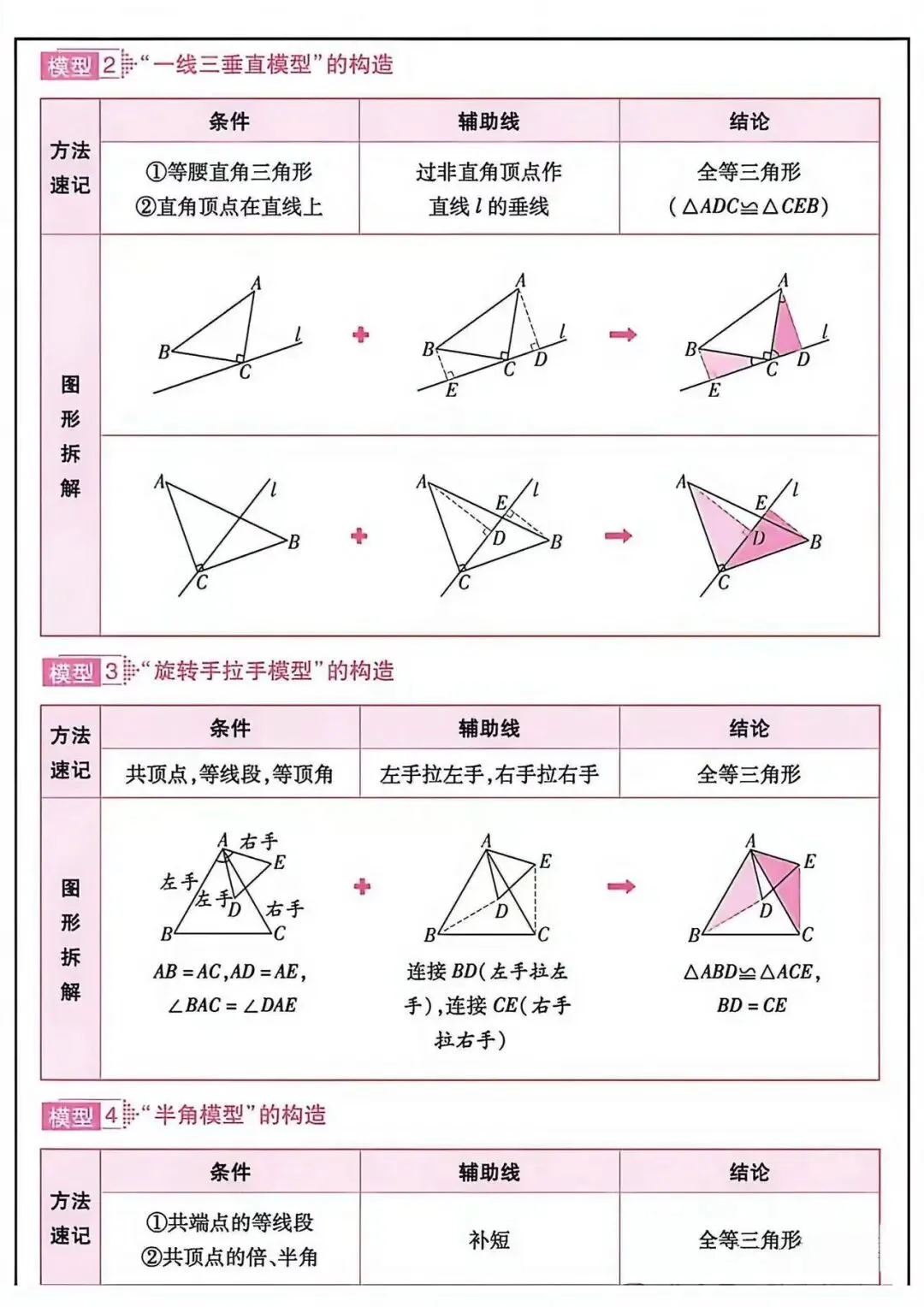 中考必备知识点汇总-第12张图片-四季读书网