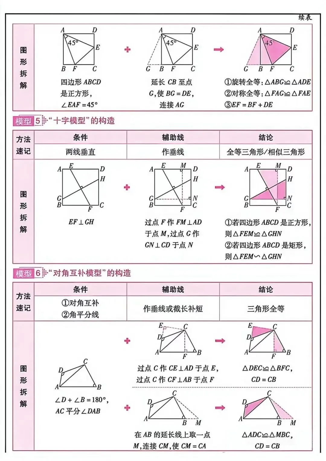 中考必备知识点汇总-第13张图片-四季读书网