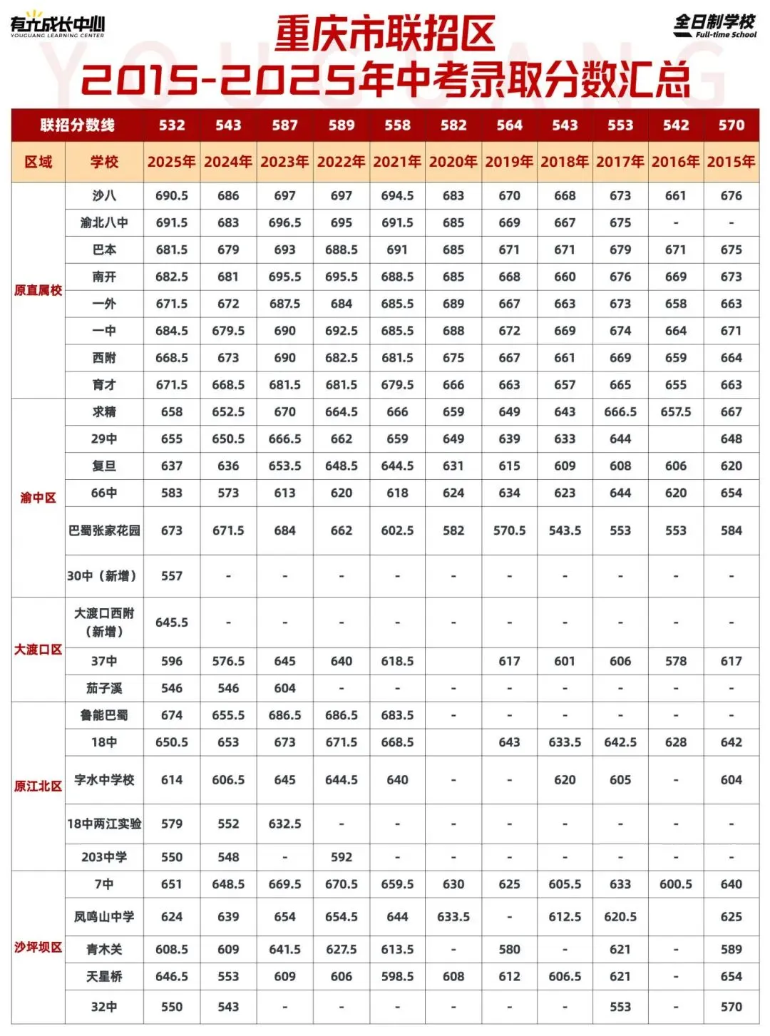 紧急更新!2026重庆中考补录登记通道信息汇总-最新版-第12张图片-四季读书网