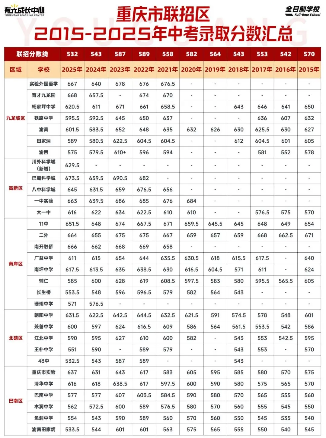 紧急更新!2026重庆中考补录登记通道信息汇总-最新版-第13张图片-四季读书网