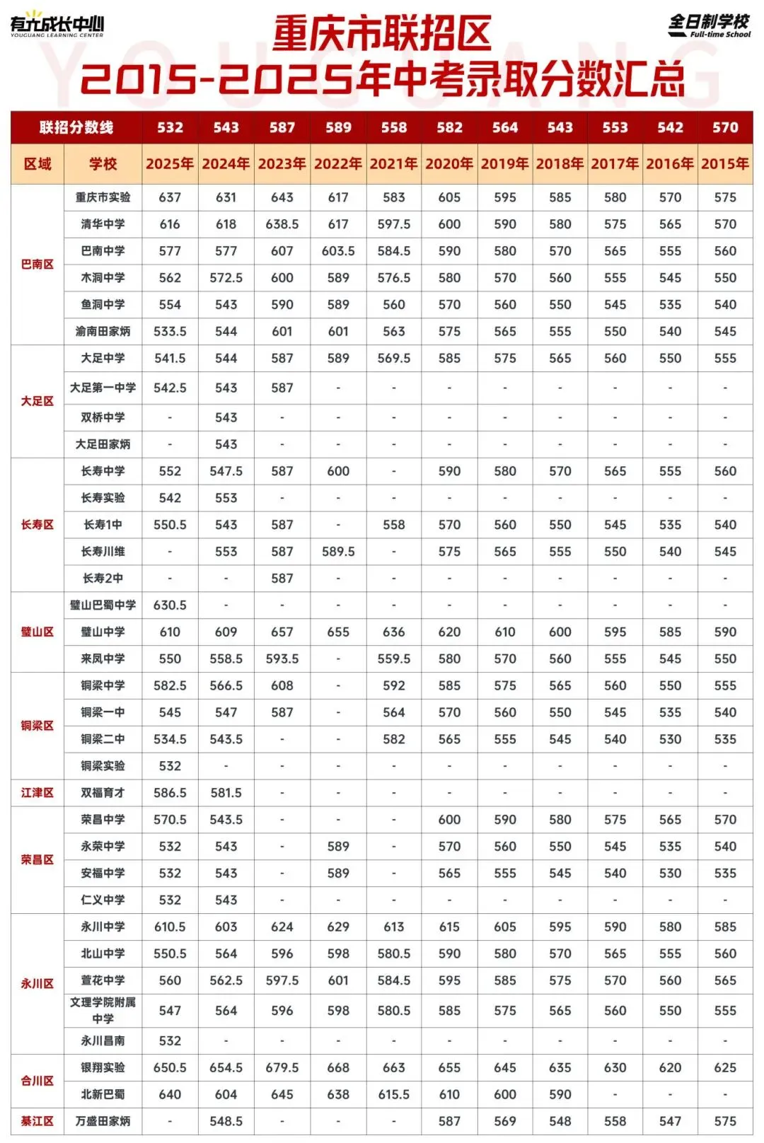 紧急更新!2026重庆中考补录登记通道信息汇总-最新版-第14张图片-四季读书网