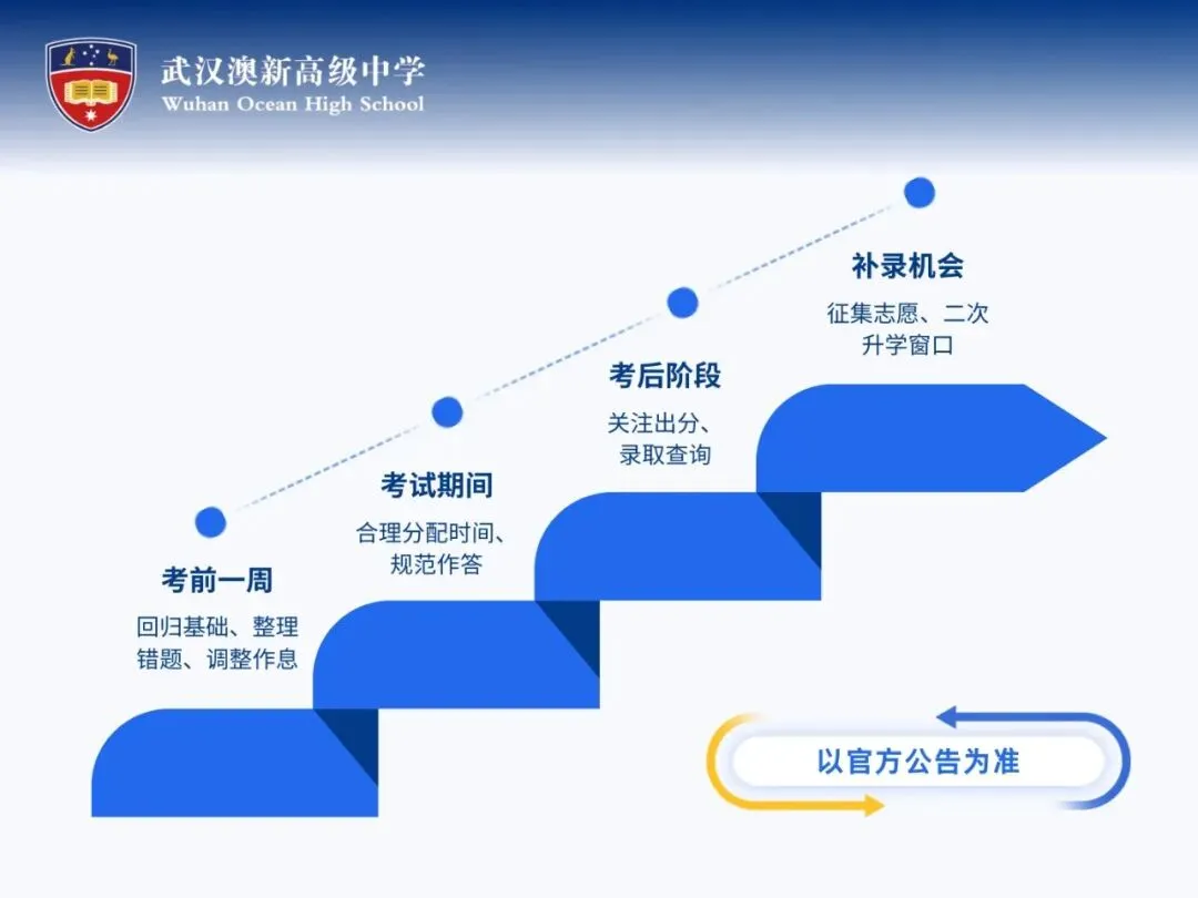 WOHS 中考升学指南|普高与A-Level/AP/HSC国际课程怎么选?Which Senior High Pathway?-第3张图片-四季读书网
