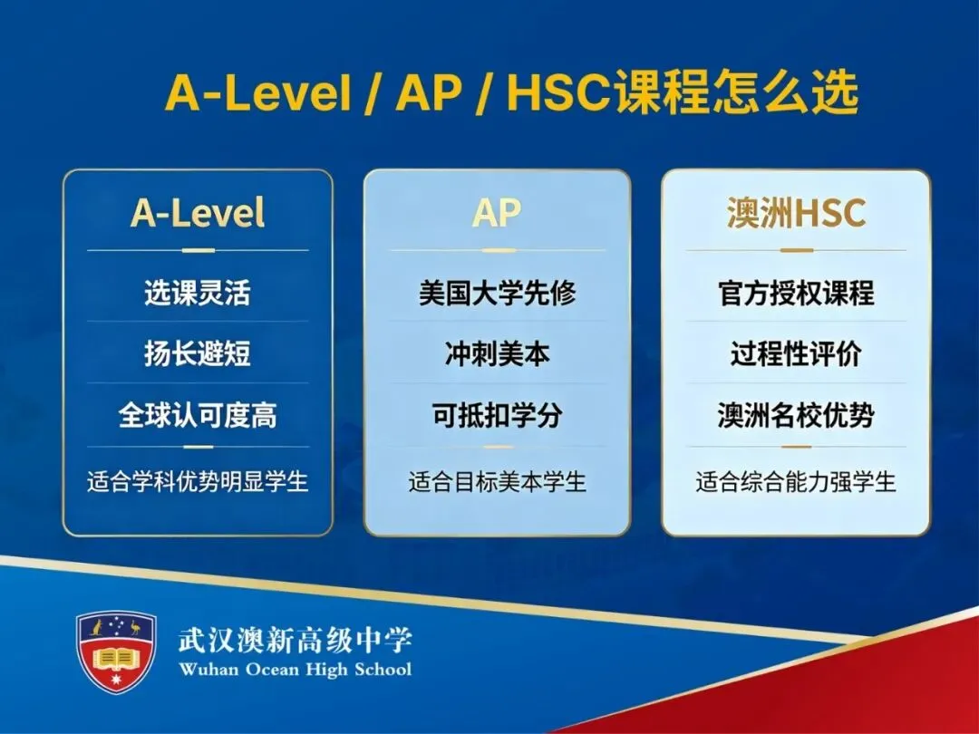 WOHS 中考升学指南|普高与A-Level/AP/HSC国际课程怎么选?Which Senior High Pathway?-第6张图片-四季读书网