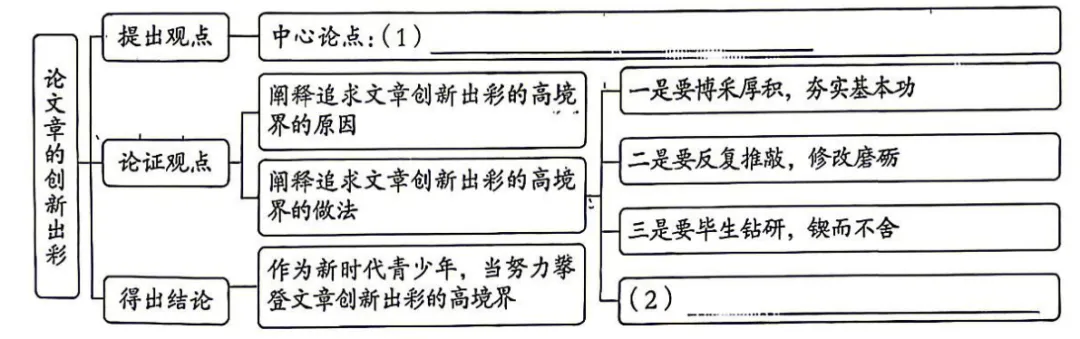 2026年山西省中考语文试题【文字版及参考答案】(千里同题—山西、江西作文 “撞车”)-第3张图片-四季读书网
