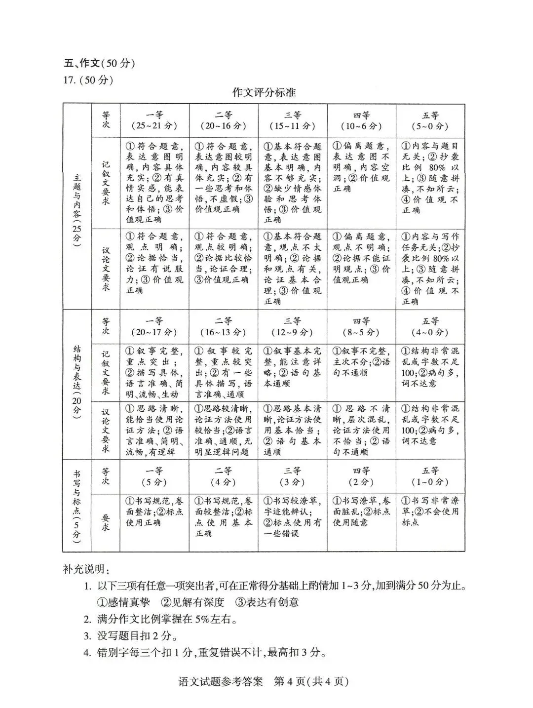 2026年河南中考语文试卷-第10张图片-四季读书网