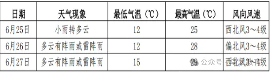【温馨提示】中考在即,这份考前温馨提示请收好!-第6张图片-四季读书网