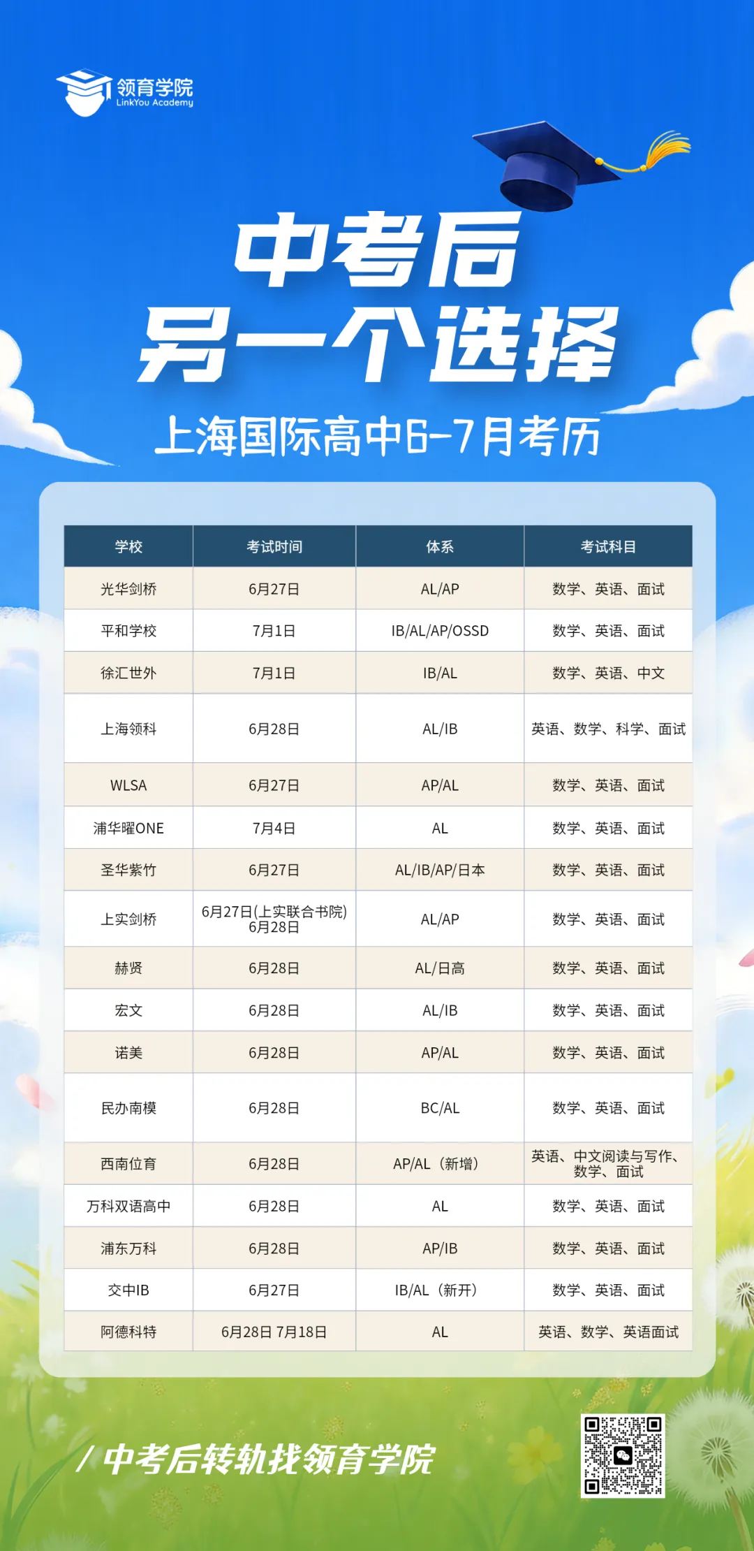 中考后转轨,如何用分数段定位?-第3张图片-四季读书网