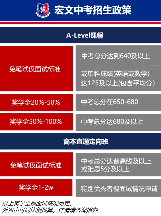 中考后转轨,如何用分数段定位?-第5张图片-四季读书网