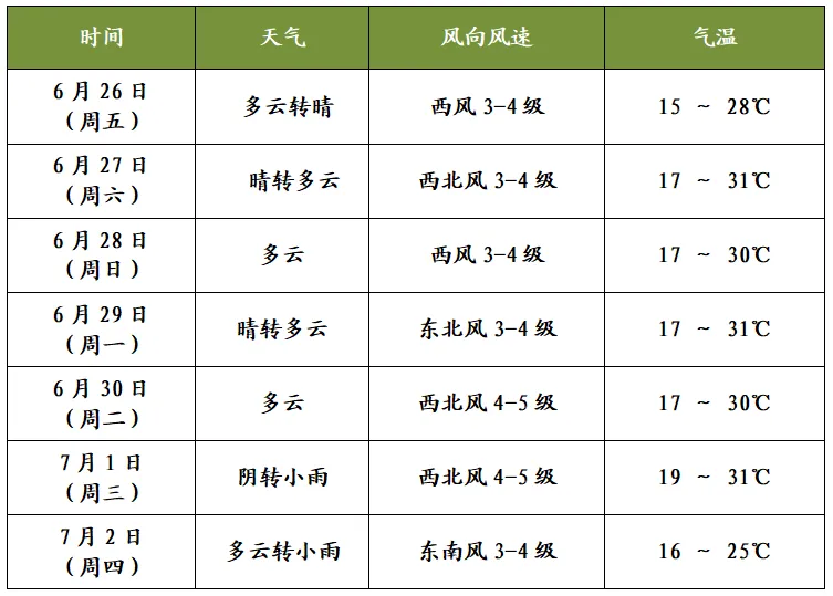 中考|明日多云转晴 局地分散阵雨请注意-第2张图片-四季读书网