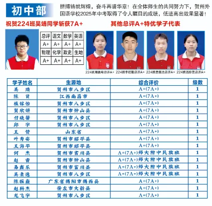 执笔为剑赢中考,追光逐梦向未来|贺州外国语学校举行初三毕业典礼暨壮行仪式-第51张图片-四季读书网