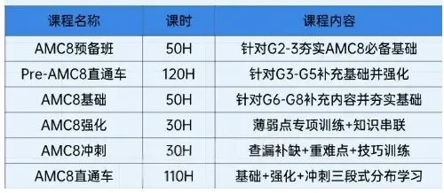 限时福利丨AMC8历年真题(2000-2026)打包送,备考直接刷这套就够了-第11张图片-四季读书网