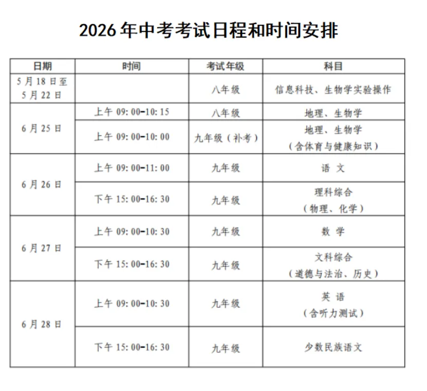 乌拉盖管理区公安局关于中考期间禁飞、禁燃的通告-第3张图片-四季读书网