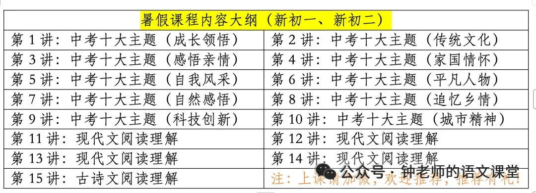 课堂写作|中考真题:高低起伏又如何-第3张图片-四季读书网