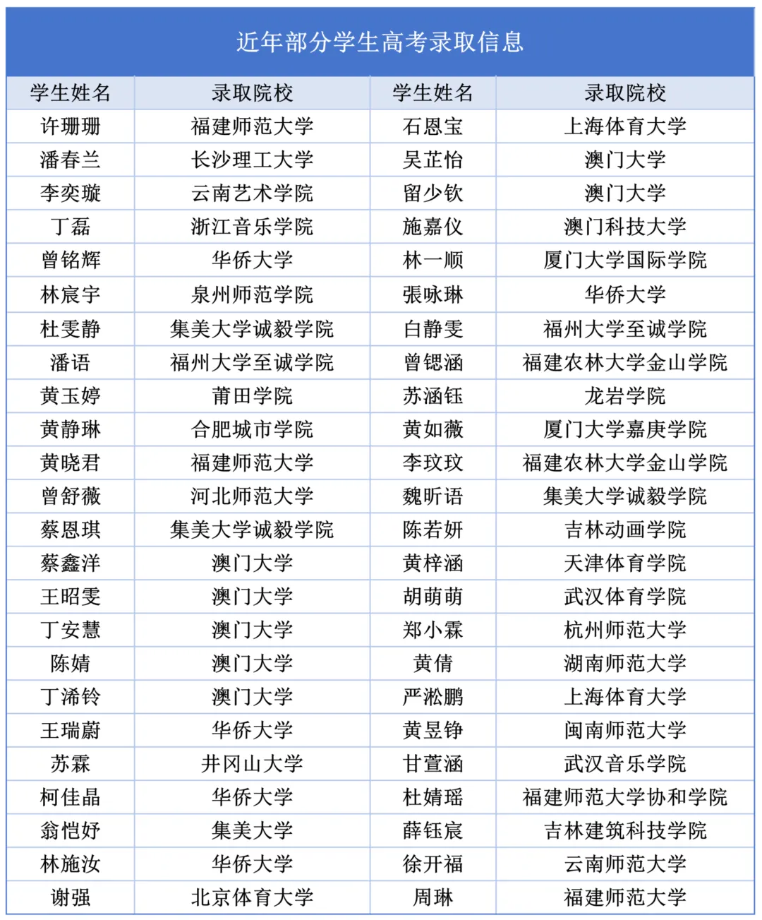 中考择校必看!泉州这所高中分层教学,适配不同成绩学生-第34张图片-四季读书网