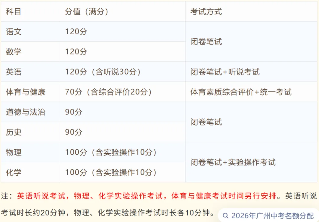 考试 | 2026广州中考6月30-7月2日正式开考、总分810分!-第4张图片-四季读书网