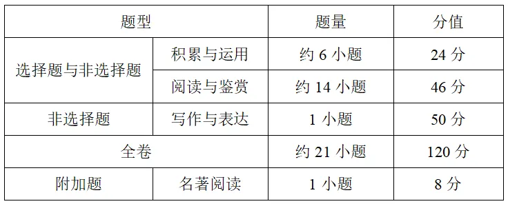 考试 | 2026广州中考6月30-7月2日正式开考、总分810分!-第6张图片-四季读书网