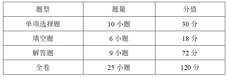 考试 | 2026广州中考6月30-7月2日正式开考、总分810分!-第7张图片-四季读书网