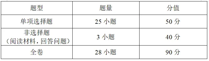 考试 | 2026广州中考6月30-7月2日正式开考、总分810分!-第9张图片-四季读书网