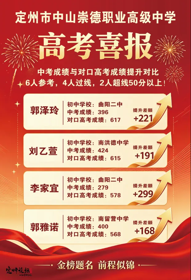 中考300多分对口高考逆袭617分!-第4张图片-四季读书网