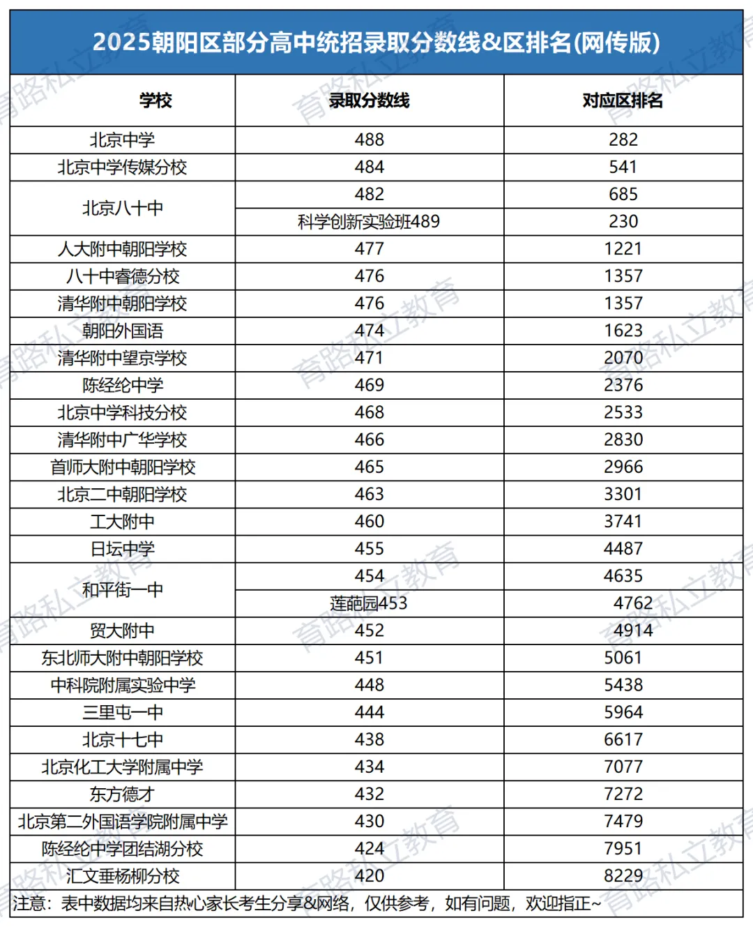 2026年北京中考难度升级,北京17区学生考多少分才能上高中?-第3张图片-四季读书网