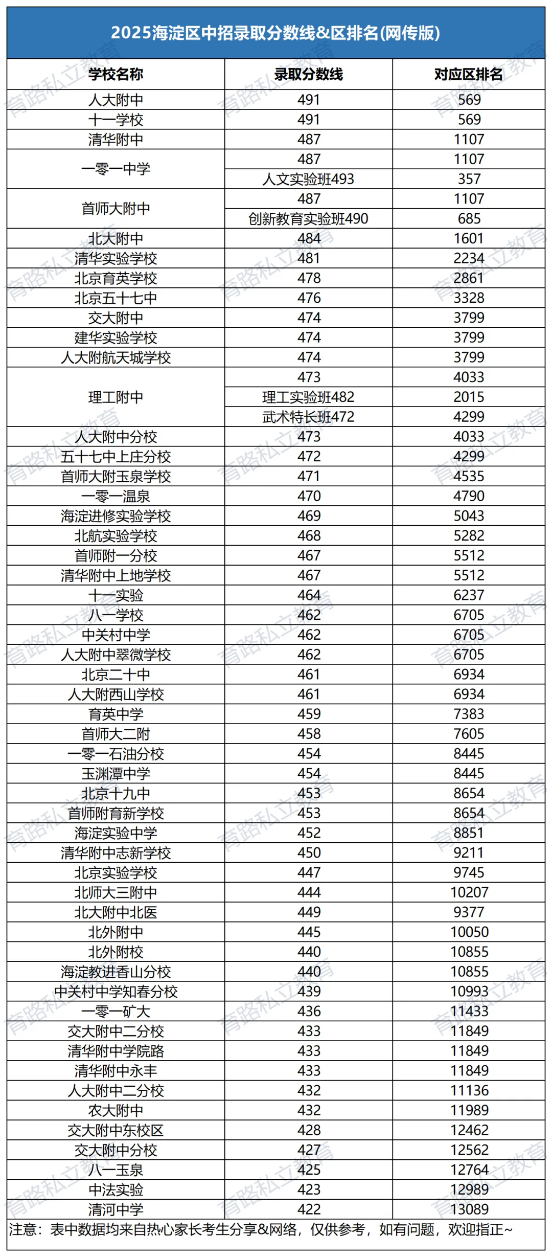 2026年北京中考难度升级,北京17区学生考多少分才能上高中?-第5张图片-四季读书网