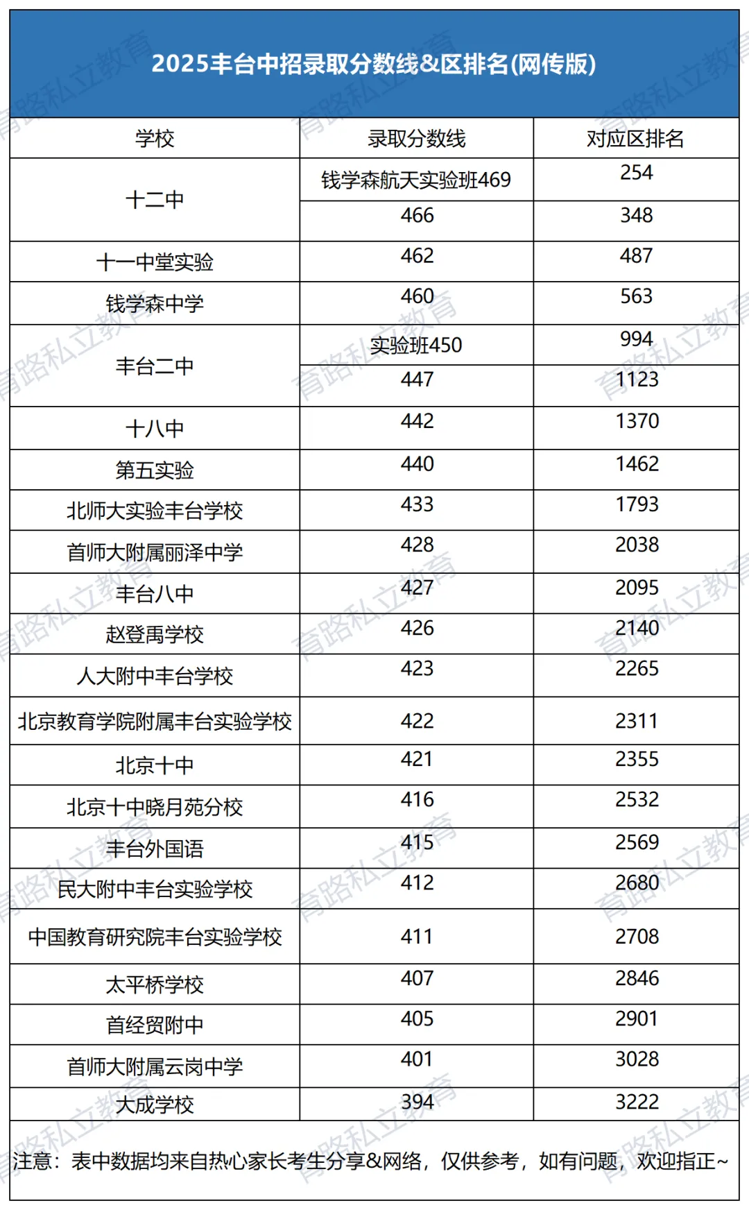 2026年北京中考难度升级,北京17区学生考多少分才能上高中?-第7张图片-四季读书网