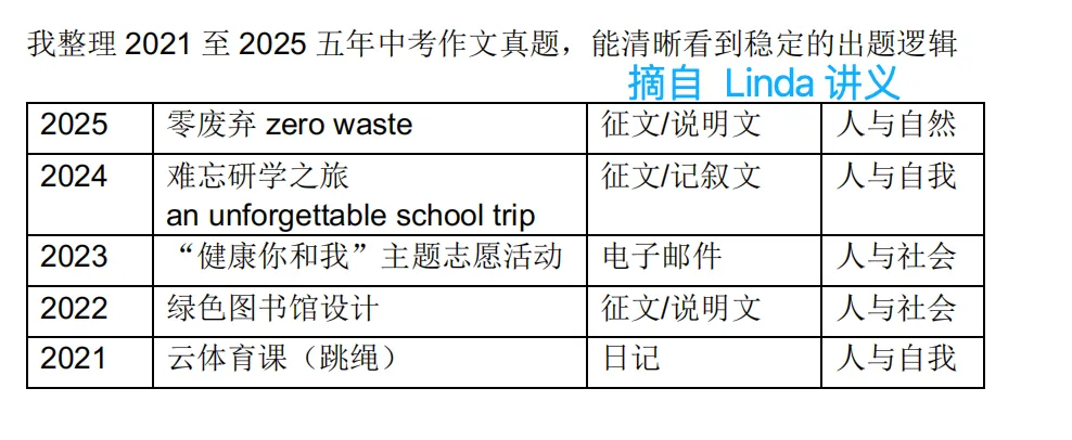 2026 广州中考,倒计时4天!英语作文终极预测与提分素材(附高分参考)-第1张图片-四季读书网