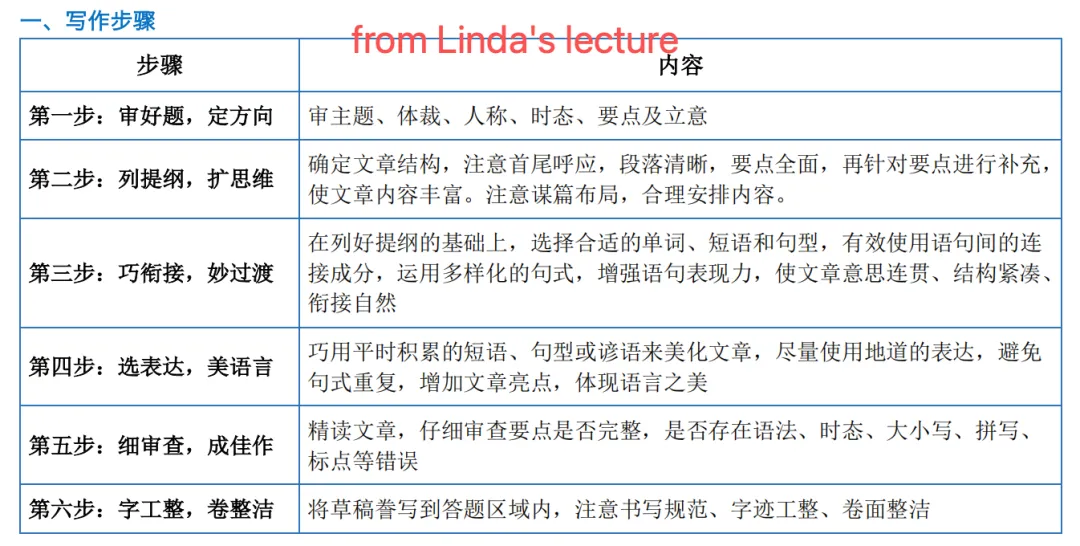 2026 广州中考,倒计时4天!英语作文终极预测与提分素材(附高分参考)-第2张图片-四季读书网