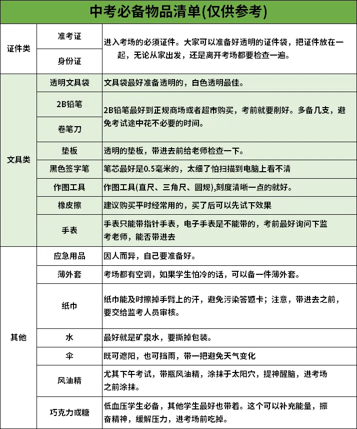 中考加油!中考试卷扫描后是这样的!字迹潦草=白丢分?-第3张图片-四季读书网